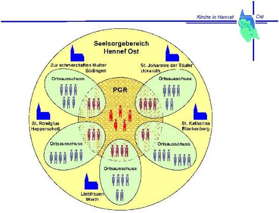 Seelsorgebereich Hennef-Ost Seelsorgebereich Hennef-Ost